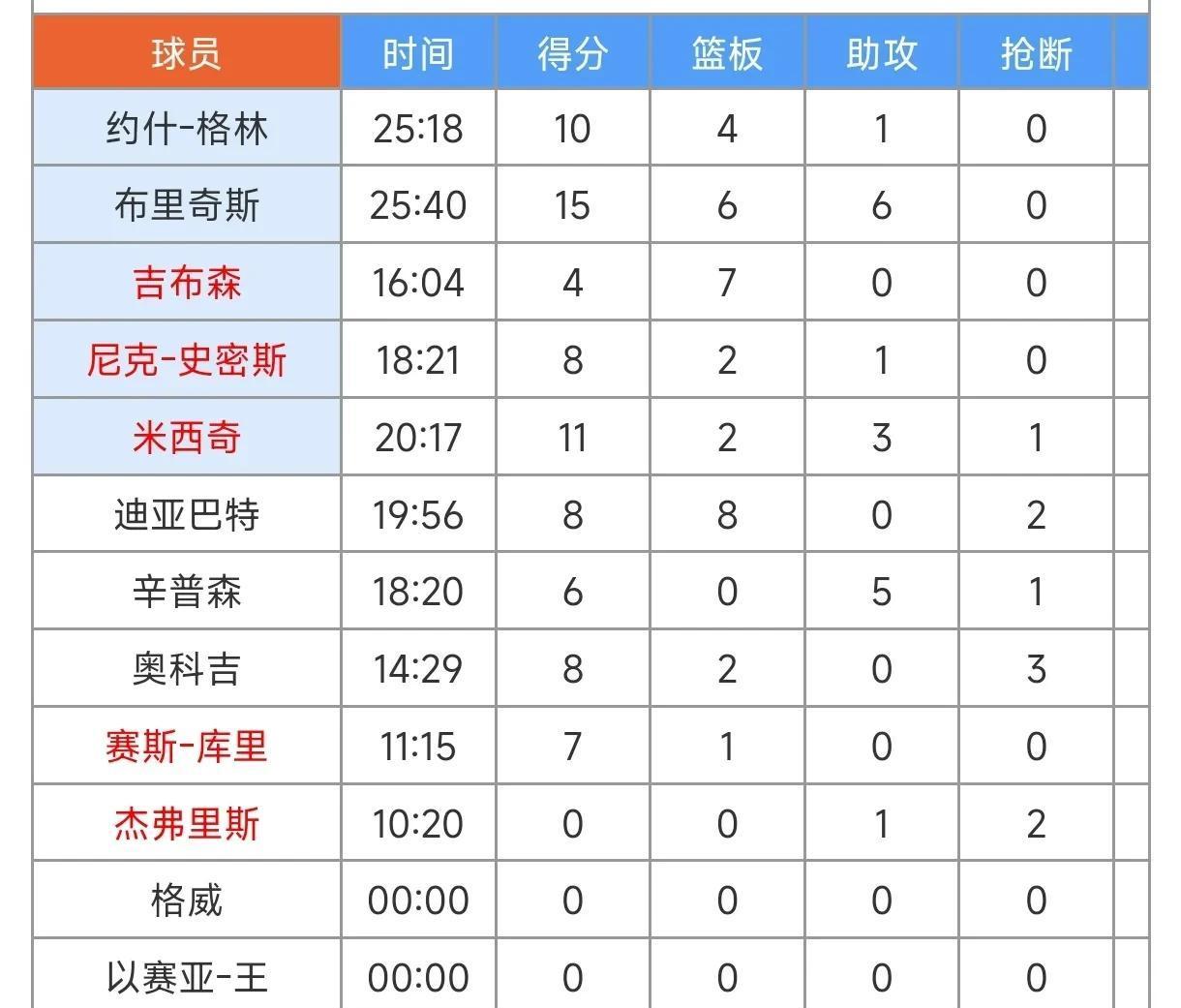 theshy多少岁