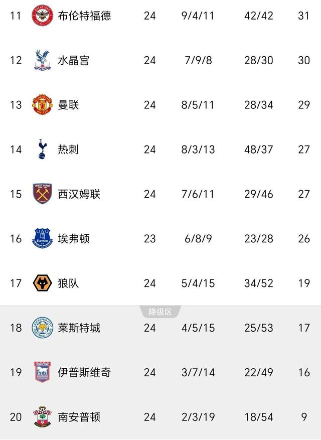 开云体育网址-蒂姆正手视频