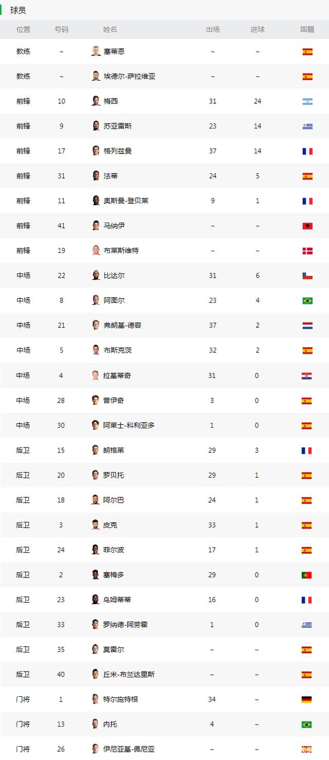 赛后布鲁克林篮网调整名单以备西甲，内部沟通环节打磨，压力陡增，细节决定成败的简单介绍